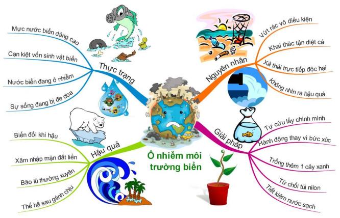 I. YÊU CẦU CẦN ĐẠT