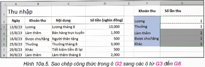 I. YÊU CẦU CẦN ĐẠT