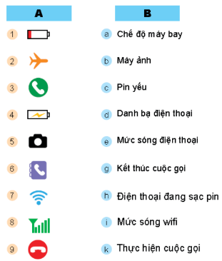 I. YÊU CẦU CẦN ĐẠT