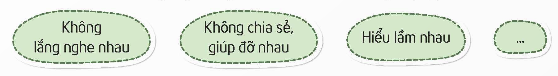 I. YÊU CẦU CẦN ĐẠT