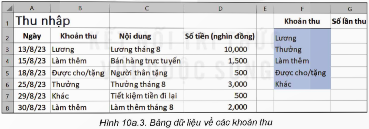 I. YÊU CẦU CẦN ĐẠT
