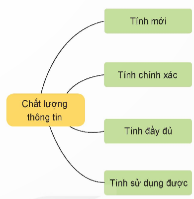 I. YÊU CẦU CẦN ĐẠT