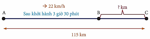 I. YÊU CẦU CẦN ĐẠT
