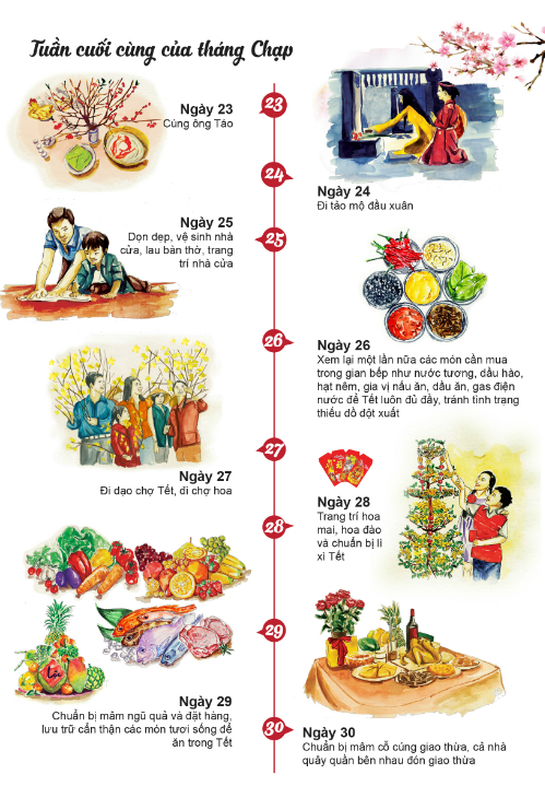 I. YÊU CẦU CẦN ĐẠT