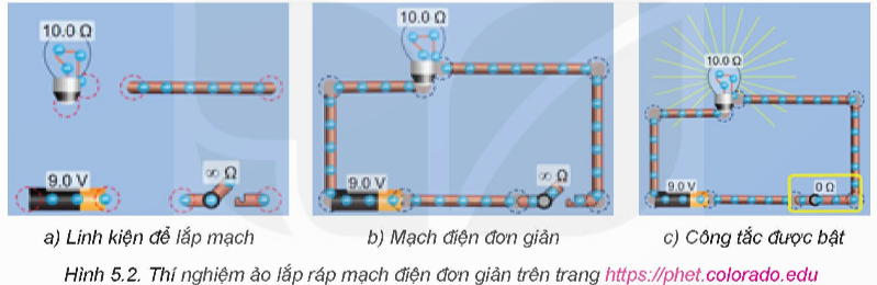 I. YÊU CẦU CẦN ĐẠT