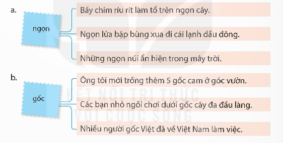 I. YÊU CẦU CẦN ĐẠT