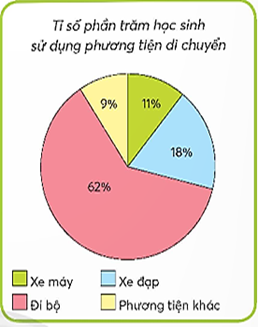 I. YÊU CẦU CẦN ĐẠT