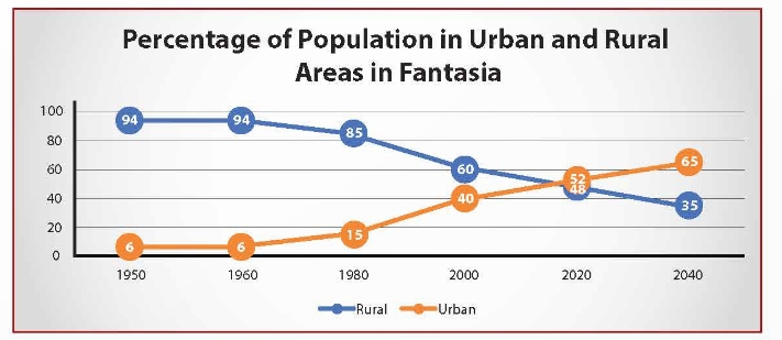 UNIT 4. URBANISATION