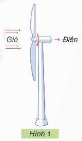 I. YÊU CẦU CẦN ĐẠT