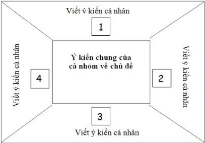 I. MỤC TIÊU