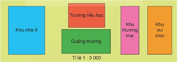 I. YÊU CẦU CẦN ĐẠT