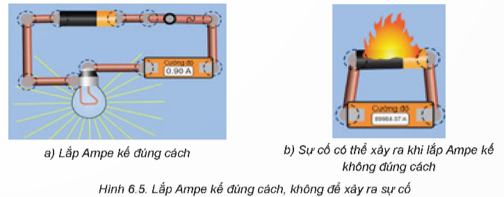 I. YÊU CẦU CẦN ĐẠT