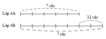 I. YÊU CẦU CẦN ĐẠT