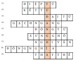 I. YÊU CẦU CẦN ĐẠT