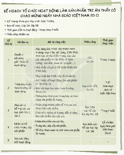 I. YÊU CẦU CẦN ĐẠT