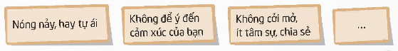 I. YÊU CẦU CẦN ĐẠT
