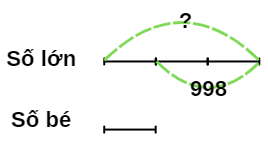I. YÊU CẦU CẦN ĐẠT