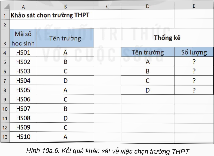 I. YÊU CẦU CẦN ĐẠT