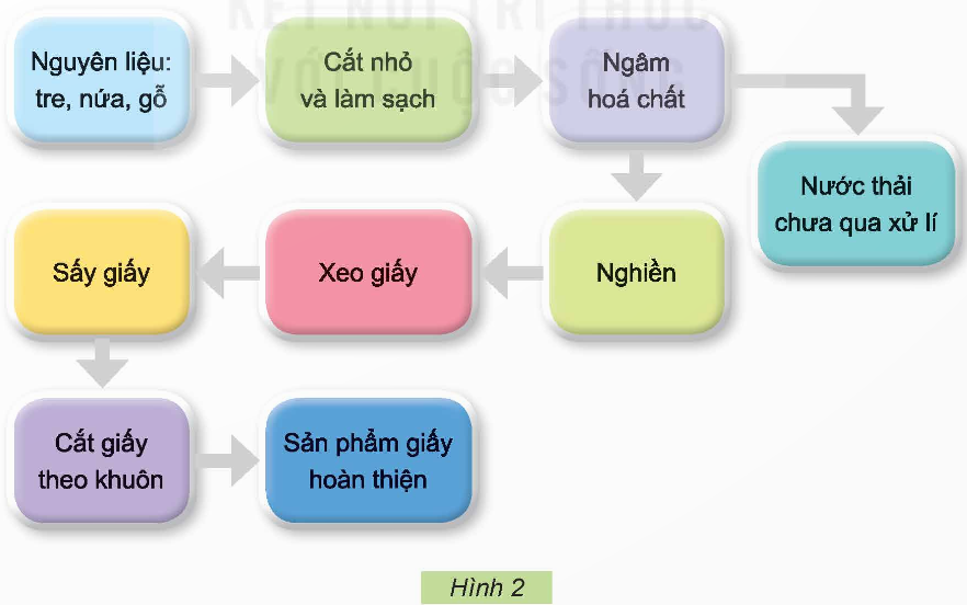 I. YÊU CẦU CẦN ĐẠT