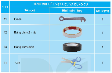 I. YÊU CẦU CẦN ĐẠT