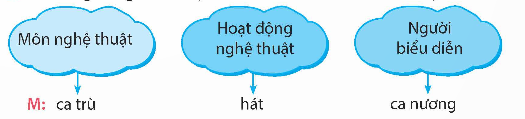 I. YÊU CẦU CẦN ĐẠT