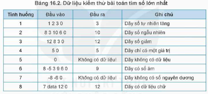 I. YÊU CẦU CẦN ĐẠT