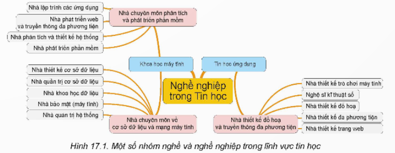 I. YÊU CẦU CẦN ĐẠT