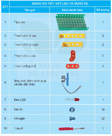 I. YÊU CẦU CẦN ĐẠT