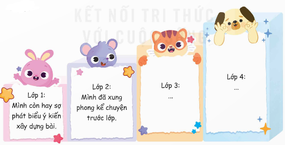 I. YÊU CẦU CẦN ĐẠT