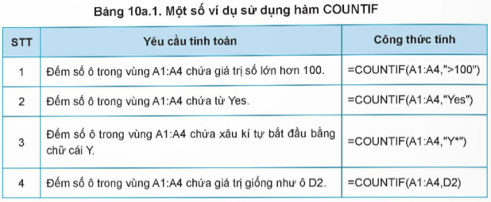 I. YÊU CẦU CẦN ĐẠT
