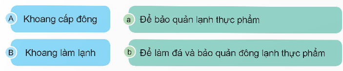 I. YÊU CẦU CẦN ĐẠT