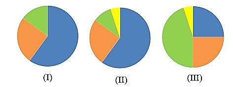 I. YÊU CẦU CẦN ĐẠT