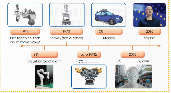 UNIT 6: Artificial Intelligence