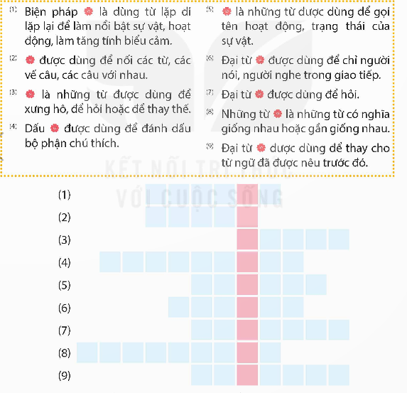 I. YÊU CẦU CẦN ĐẠT