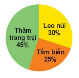 I. YÊU CẦU CẦN ĐẠT