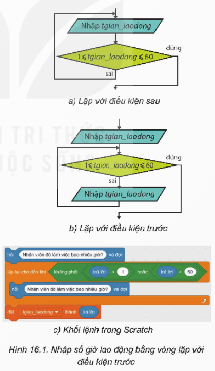 I. YÊU CẦU CẦN ĐẠT
