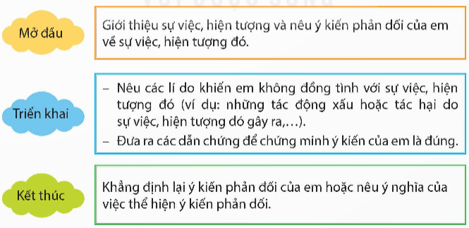 I. YÊU CẦU CẦN ĐẠT
