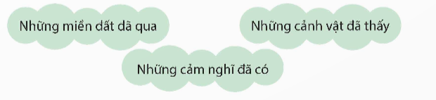I. YÊU CẦU CẦN ĐẠT