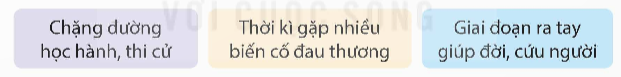 I. YÊU CẦU CẦN ĐẠT