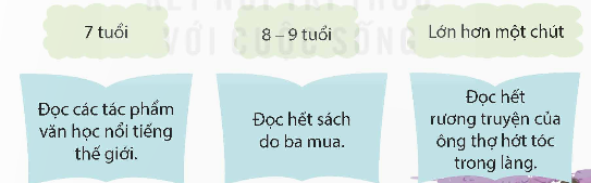 I. YÊU CẦU CẦN ĐẠT