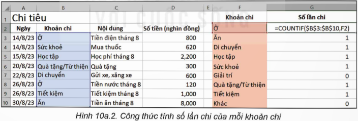 I. YÊU CẦU CẦN ĐẠT