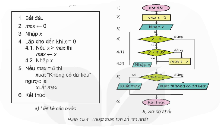 I. YÊU CẦU CẦN ĐẠT