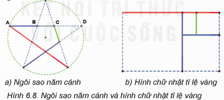 I. YÊU CẦU CẦN ĐẠT