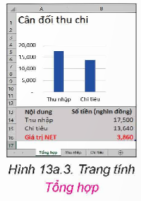 I. YÊU CẦU CẦN ĐẠT