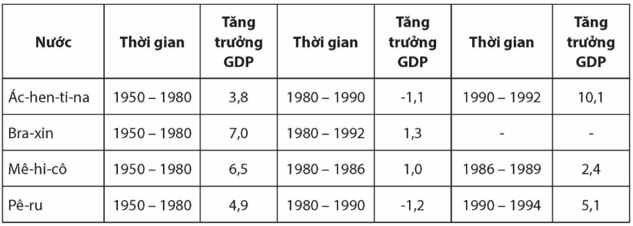 I. MỤC TIÊU BÀI HỌC