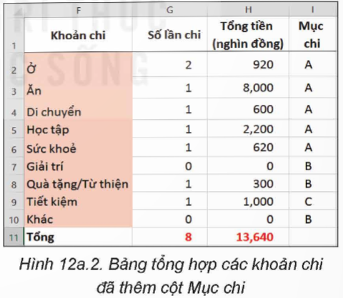 I. YÊU CẦU CẦN ĐẠT