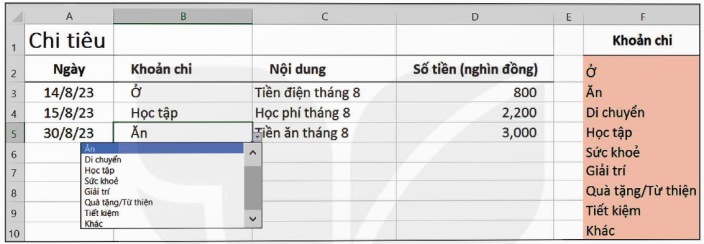I. YÊU CẦU CẦN ĐẠT