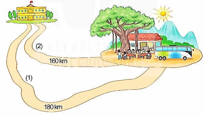 I. YÊU CẦU CẦN ĐẠT