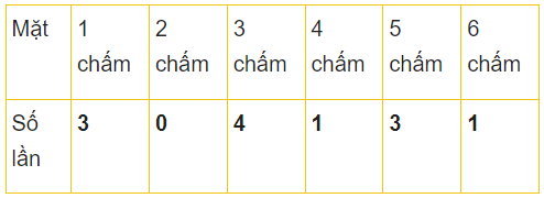 I. YÊU CẦU CẦN ĐẠT