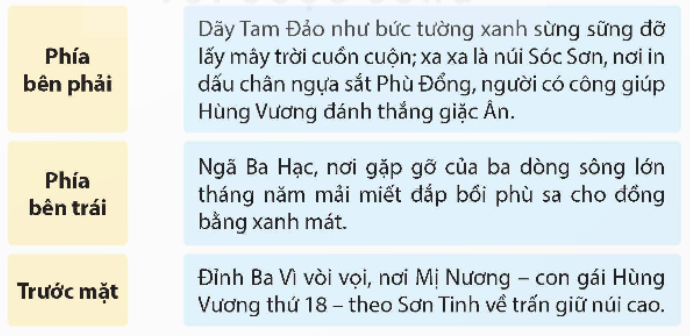 I. YÊU CẦU CẦN ĐẠT